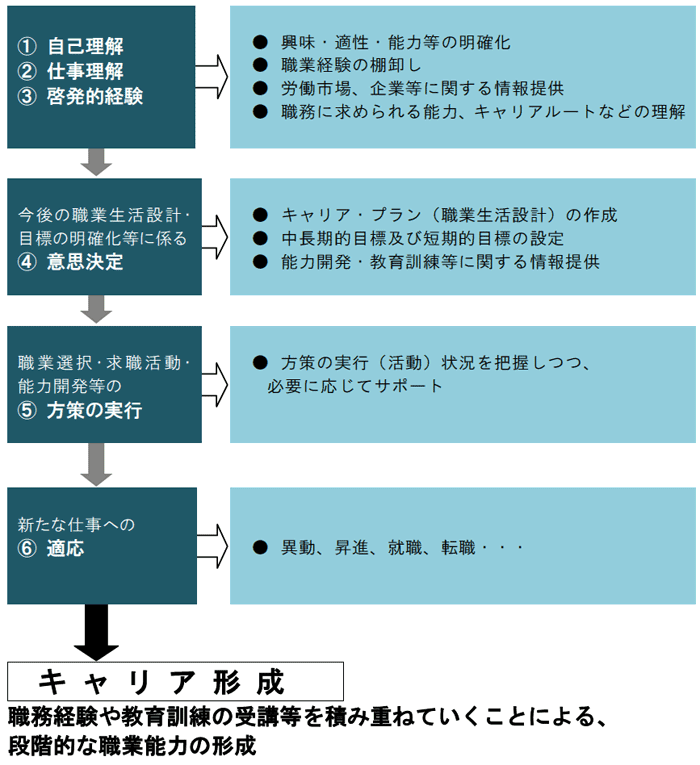 福井のキャリアコンサルタントの相談 キャリアコンサルタントドットネット