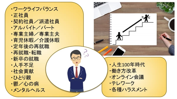 キャリコンとは 国家資格キャリアコンサルタントとキャリアコンサルティングを知らない人にもわかりやすく解説