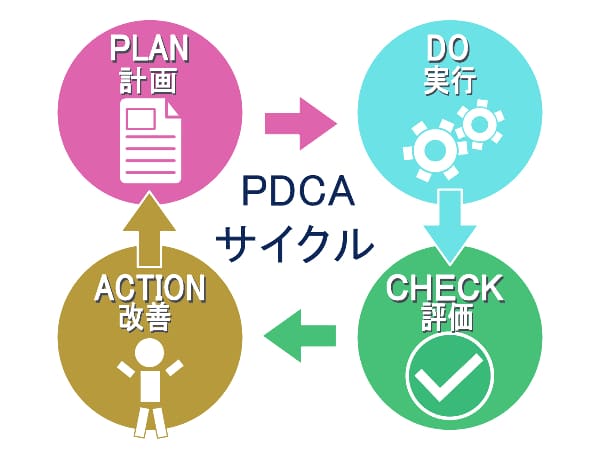 Pdcaサイクルの意味とは 目標達成計画を実行する初心者向けに解説 本当に古くて意味がない キャリアコンサルタントドットネット