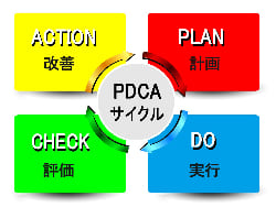 PDCAサイクルが有用な場面・企業業態について
