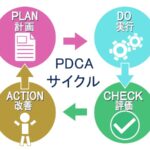 pdca-plan-do-check-action