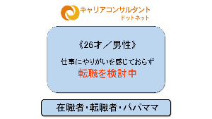 26才 男性 仕事にやりがいを感じておらず転職を検討中 キャリアコンサルタントドットネット