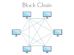ブロックチェーンの基礎的な知識
