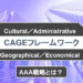 cage-framework